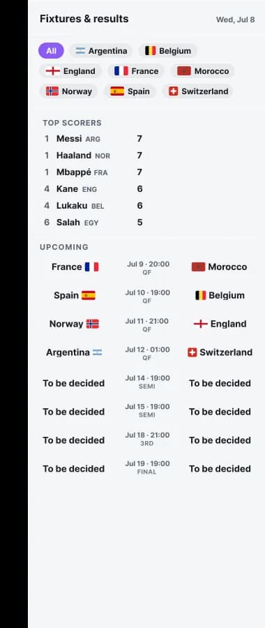 Fixtures list on the side